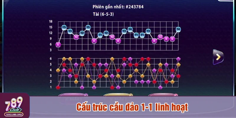 Cấu trúc cầu đảo 1-1 linh hoạt