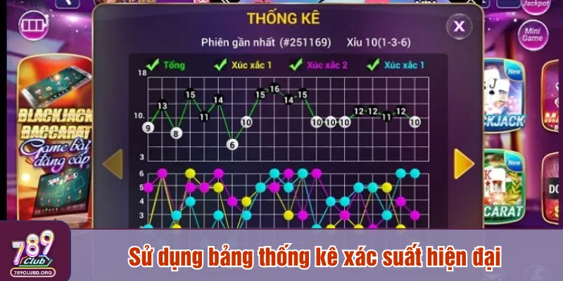 Sử dụng bảng thống kê xác suất hiện đại